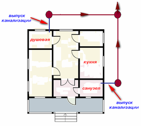 Схема прокладки канализации в частном доме